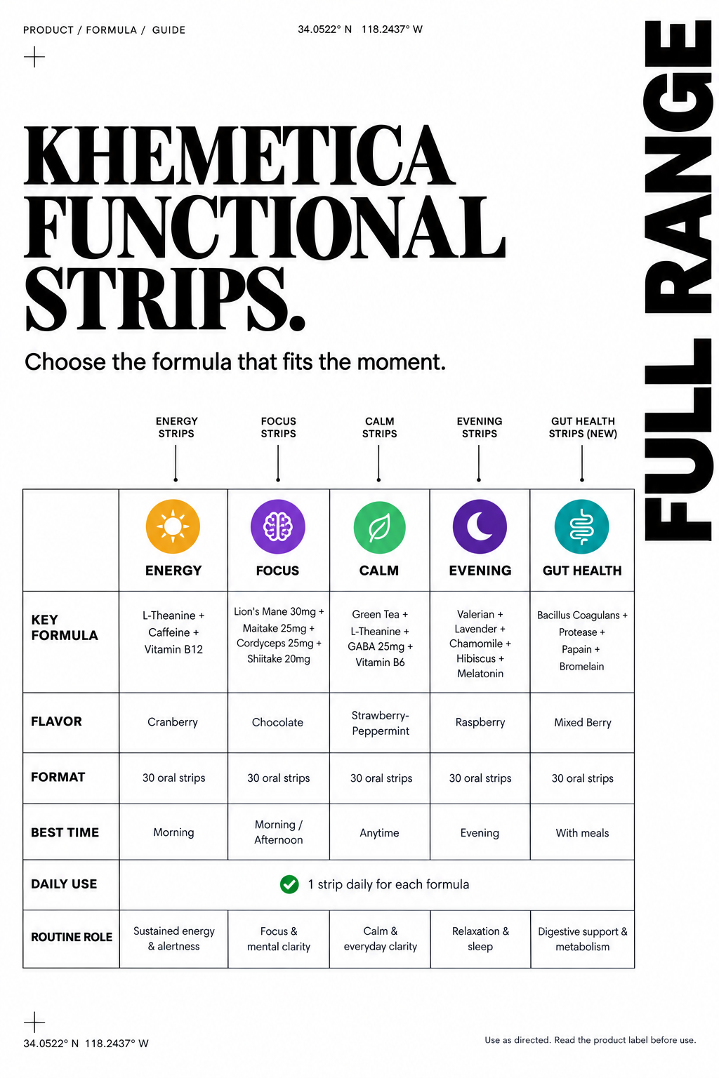 Khemetica Full Range Comparison Table